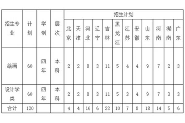 产品设计专业分流有哪些