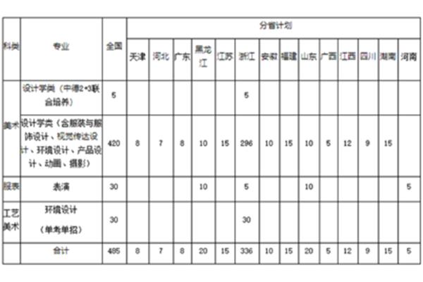 产品设计专业分流有哪些