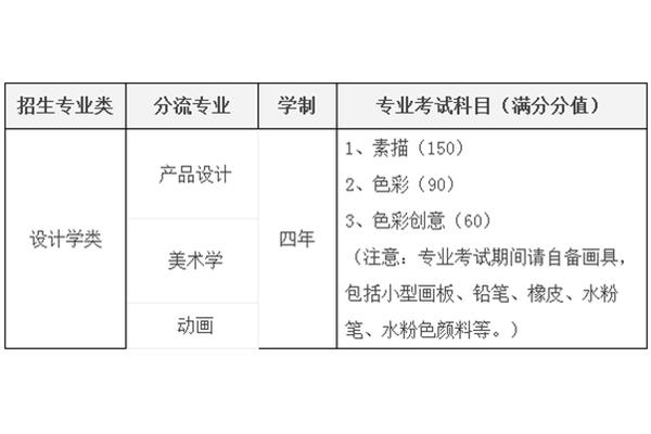 产品设计专业分流有哪些