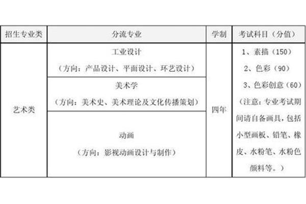 产品设计专业分流有哪些