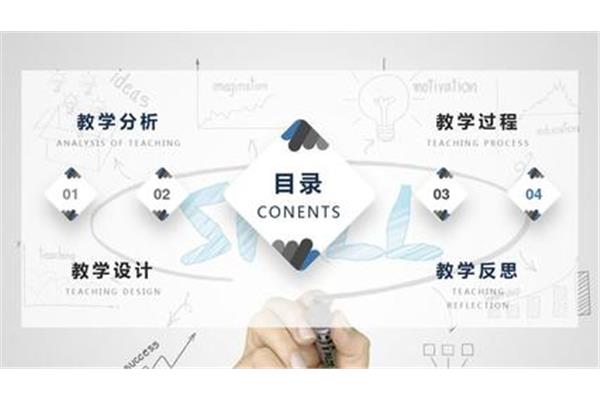 ppt创意设计