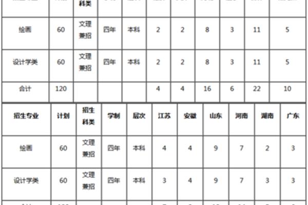 产品设计专业分流有哪些