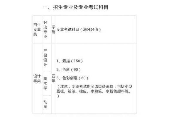 产品设计专业分流有哪些