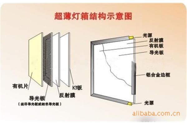 广告灯箱什么材料的膜好