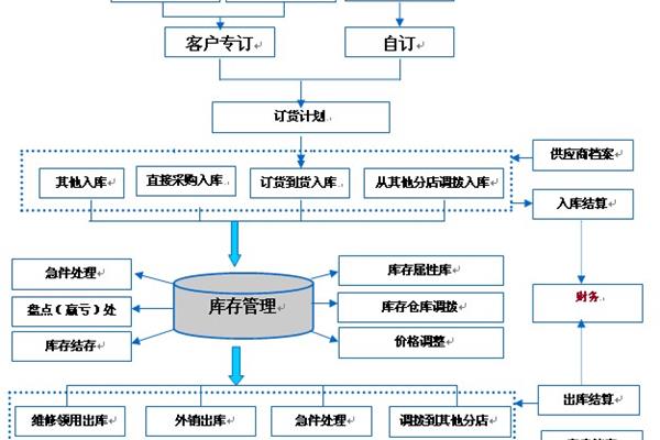 印刷仓储方案怎么写的图片