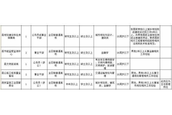 西安甲级设计院排名