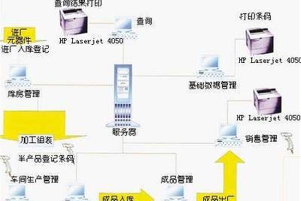 印刷仓储方案怎么写的图片