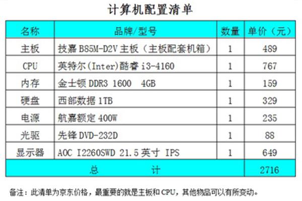制作印刷电脑要什么配置