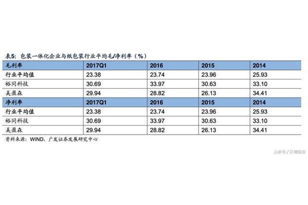 国家对印刷行业定位什么行业