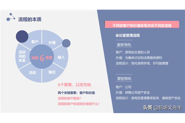 设计管理培训