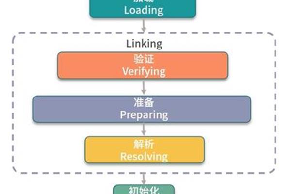 设计模式有哪些