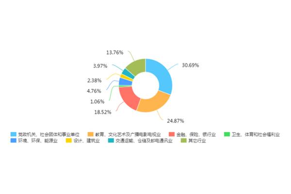 小产品设计前景如何分析