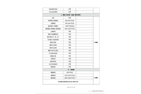建筑设计收费标准2019