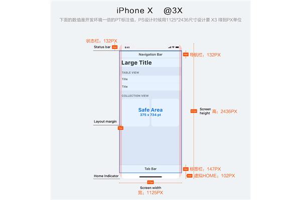 iphonex的设计尺寸