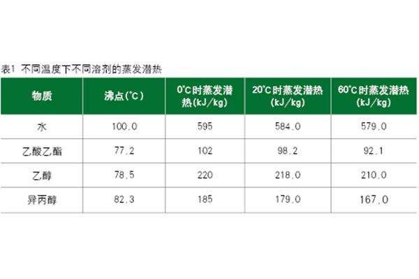 印刷薄膜温度一般多少