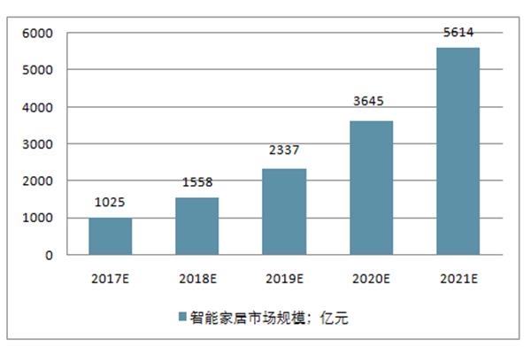 怎么收藏企业宣传广告
