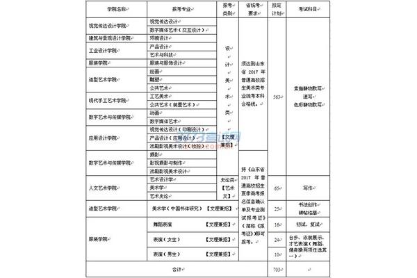 做景观设计的考什么证