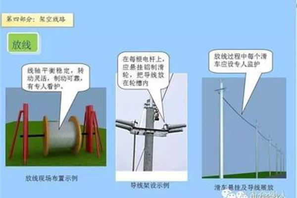 配网设计