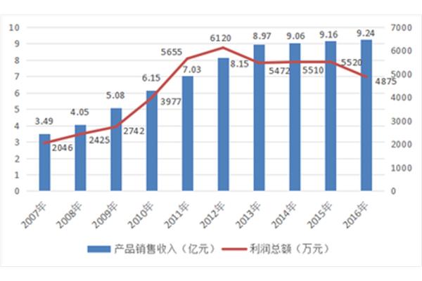 印刷厂销售情况怎么写