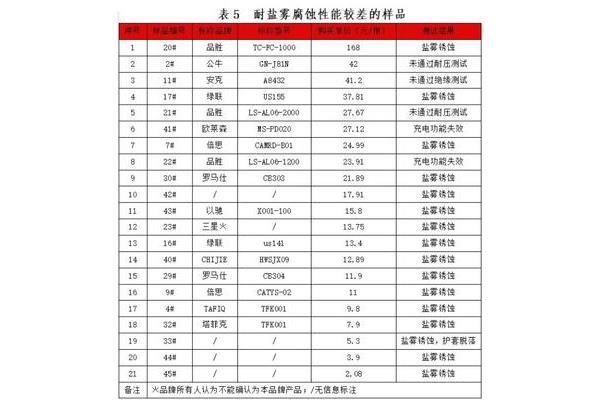 版画印刷需要什么材料呢