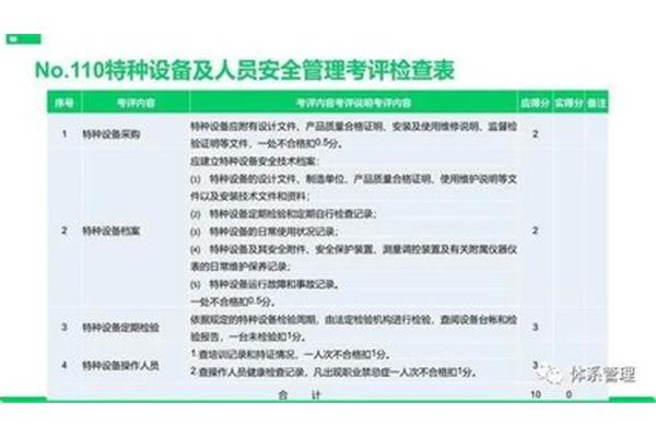 产品设计考评包含什么项目
