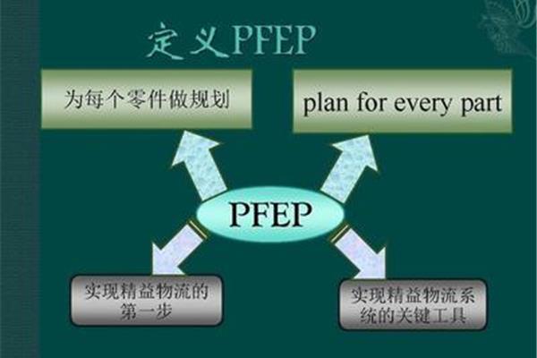 产品设计职业分析怎么写