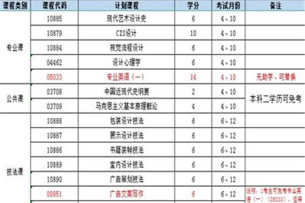 安徽专业产品设计报价多少