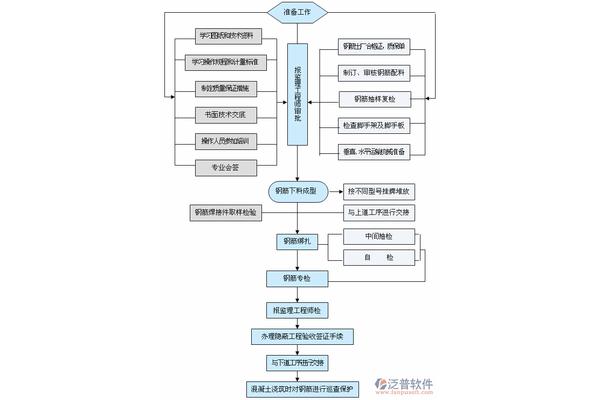 软件设计包括