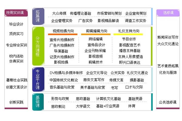 企业宣传文案架构怎么写