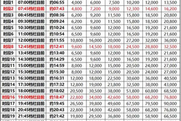 广告片制作价位