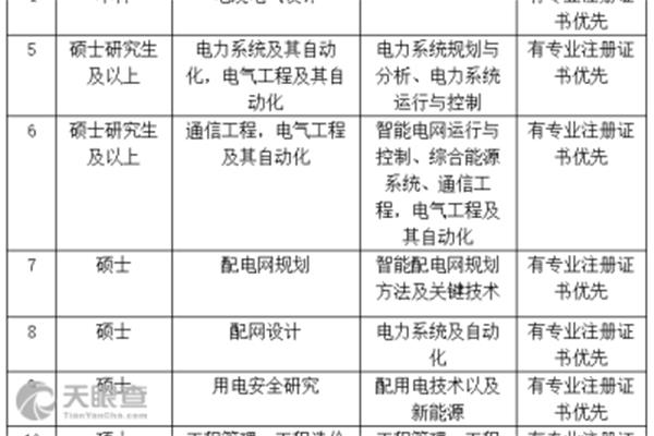深圳设计院招聘信息