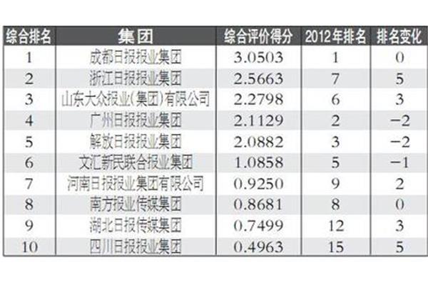 长沙传媒公司排名