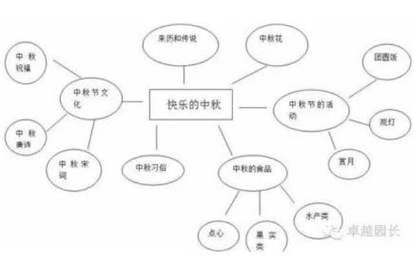 中秋节教学设计
