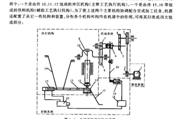 技术设计侧重于