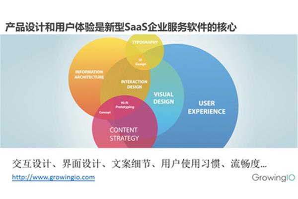 产品设计怎么运营的