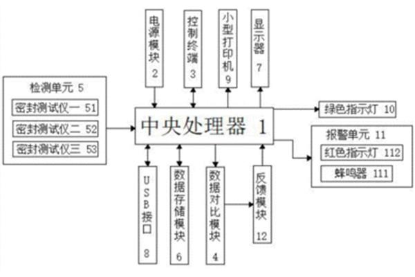 安全系统设计