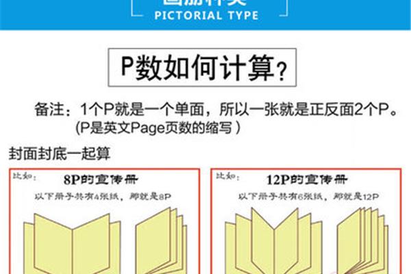 如何查看书的印刷时间