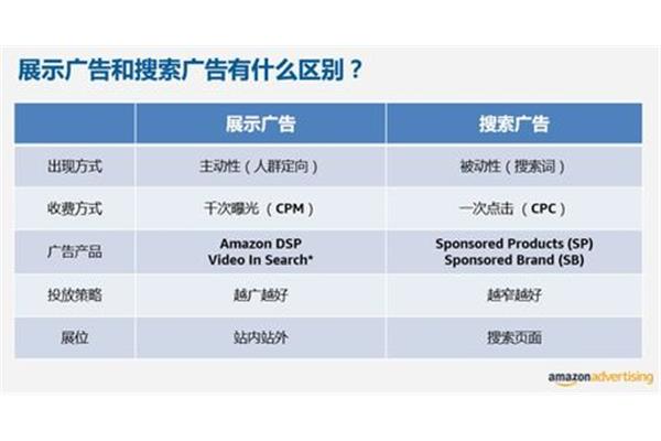 dsp 广告