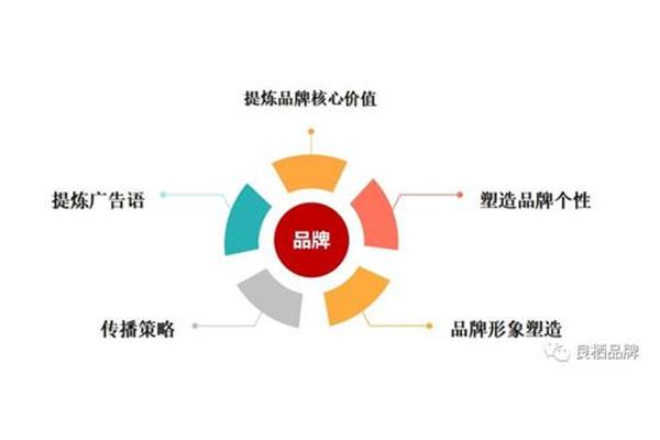 广告传播策略