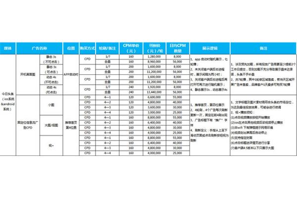 电梯广告刊例