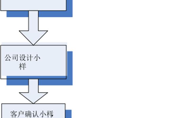 户外广告制作流程