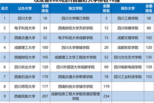 四川传媒学院校友会排名