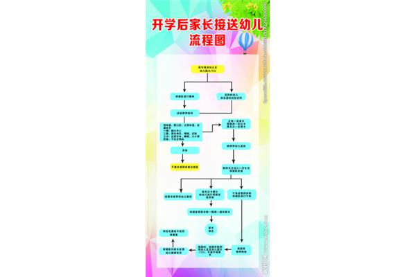 广告设计制作流程